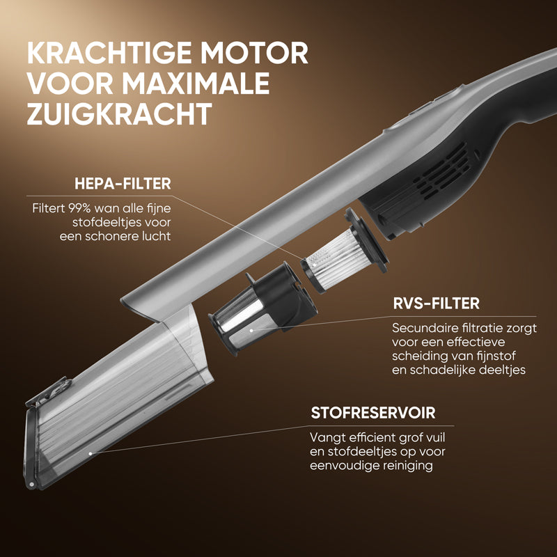 Kruimelzuiger Handstofzuiger Snoerloos Met Oplaadstation Mega